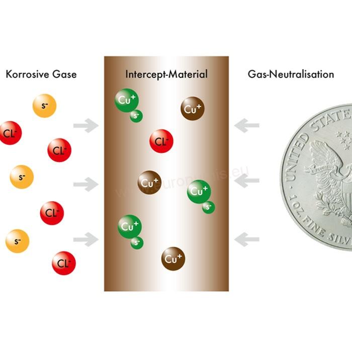 Kapsle QUADRUM INTERCEPT na mince 35 mm, 6ks/bal, čierne (QUADRUMI35)